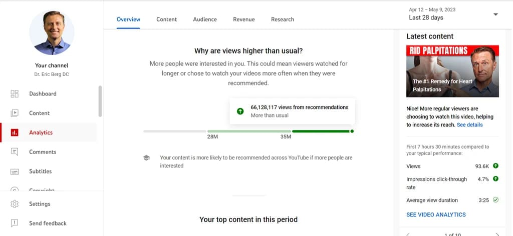 Dr. Eric Berg DC YouTube analytics