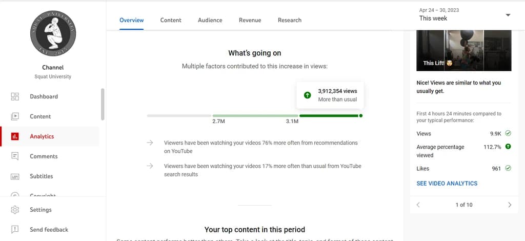 Squat University YouTube analytics
